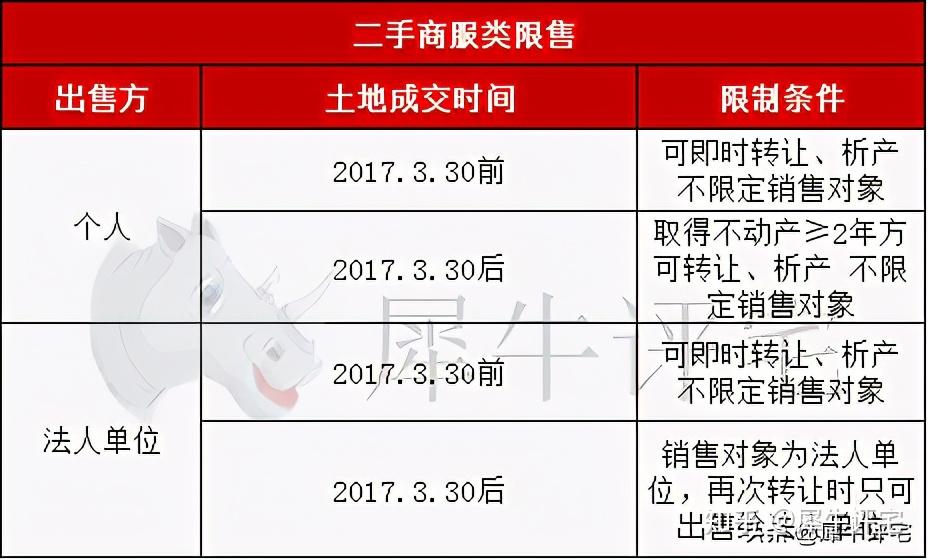 收藏2021年廣州最新限購政策解讀