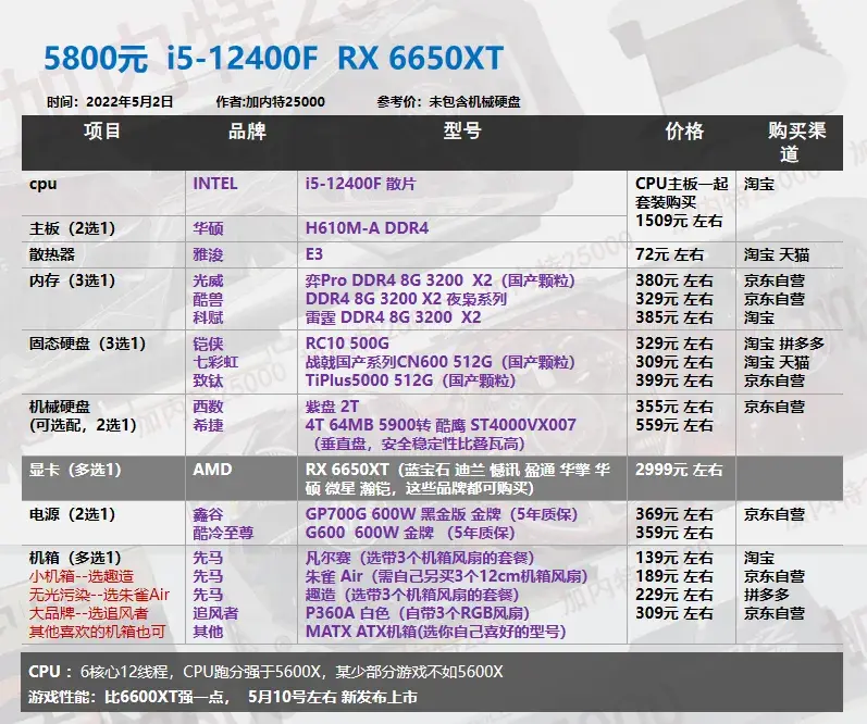 玩机社闲聊丨新卡rx6650xt6750xt涨价首发值得买吗