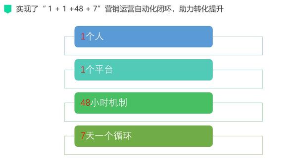 百度seo数据分析师招聘_百度seo数据分析师招聘信息