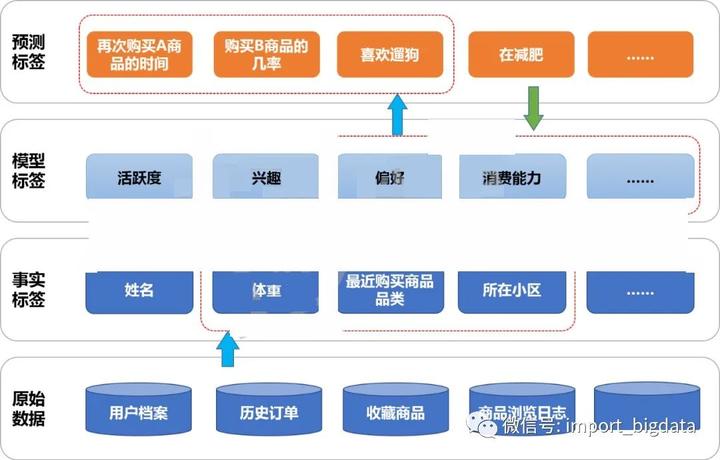 腾辉网络_企业微信scrm管理系统