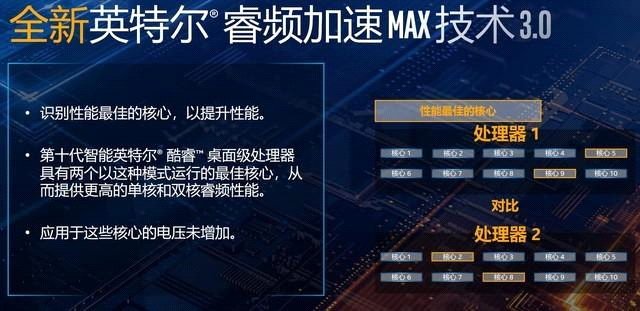 超详细CPU超频教程——小白大神都值得一看 - 知乎