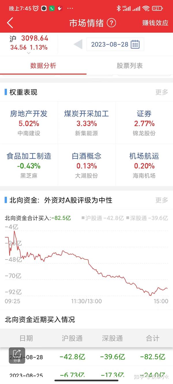 8月28复盘 - 知乎