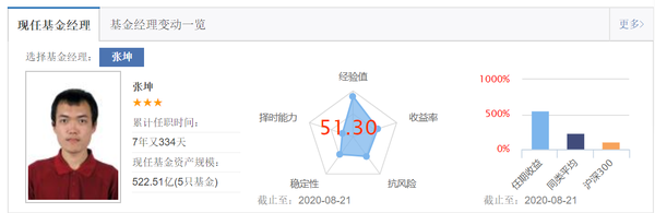 定期支付基金收益咋样_定期支付基金固收_定期支付基金