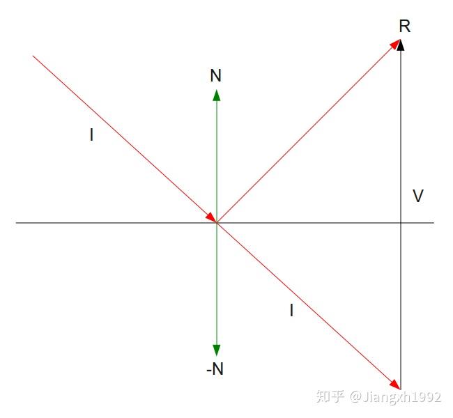 一步步学opengl19镜面反射光