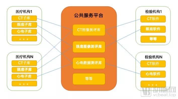 人工智能医疗器械创新合作平台会议在博鳌召开,一文读懂人工智能医疗器械审评审批常见问题插图1 人工智能医疗器械创新合作平台会议在博鳌召开,一文读懂人工智能医疗器械审评审批常见问题插图1