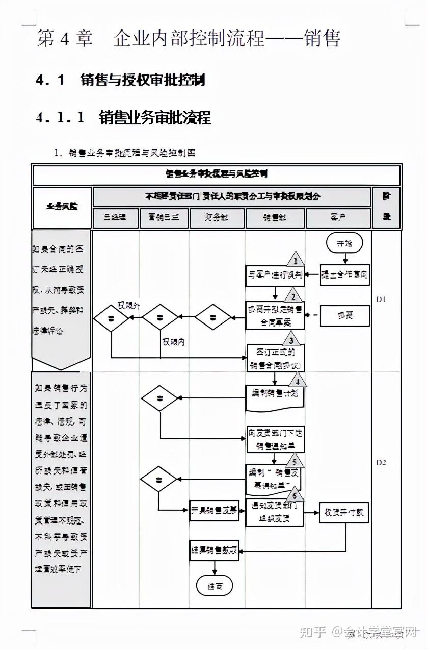 企业内部控制流程——工程项目企业内部控制流程——无形资产好了