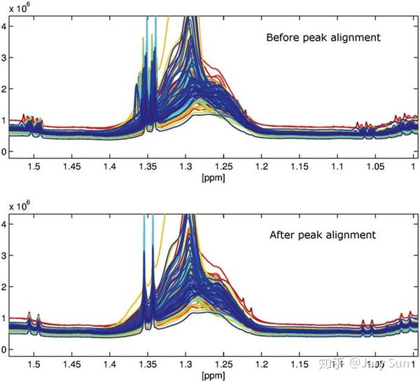 峰值对齐示意图