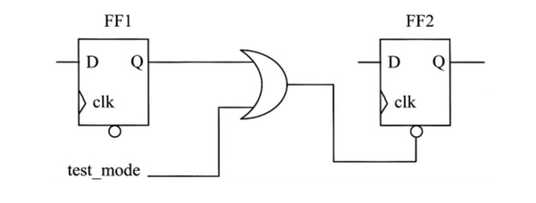 Verilog设计与逻辑综合实例解析 含代码 知乎
