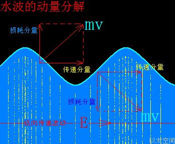 水是橫波還是縱波?