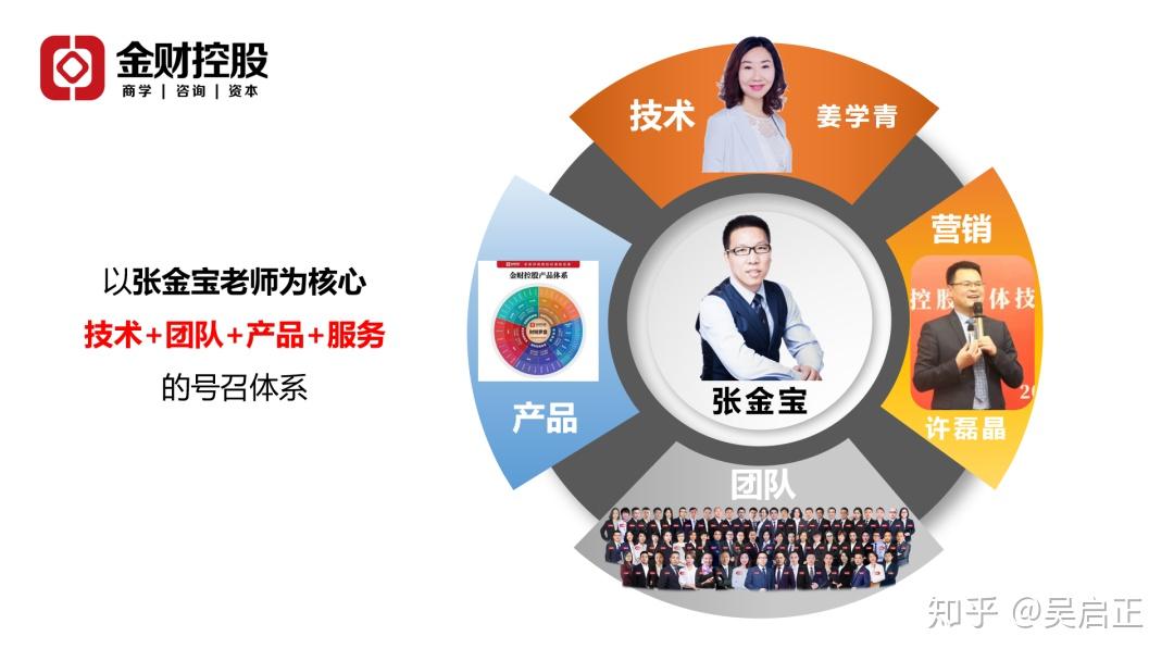 金财渠道 || 合作创造价值