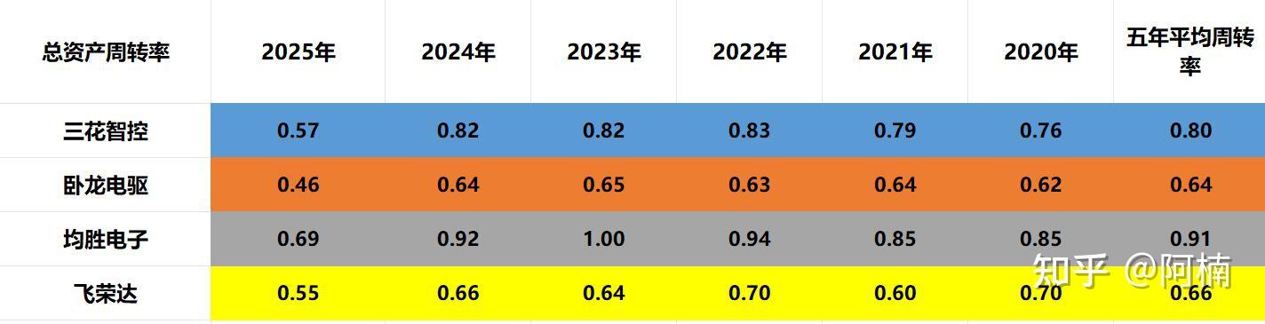 三花智控、卧龙电驱、均胜电子、飞荣达,谁是本轮机器人反转龙头 - 知乎