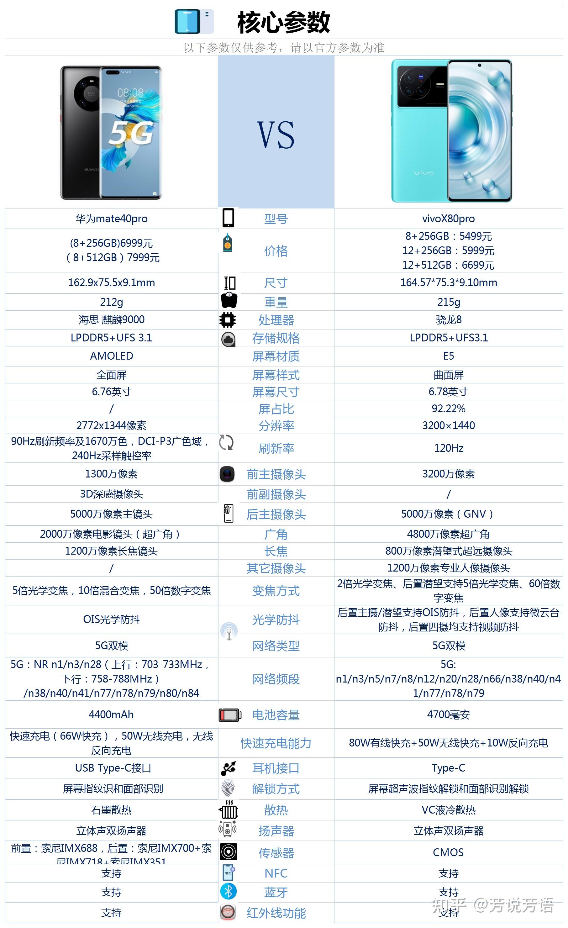 vivox40pro12+256参数图片