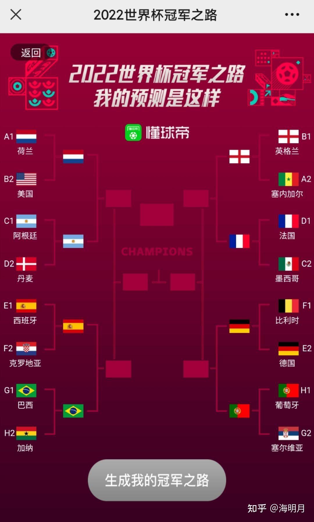 世界杯预测小组出线- 知乎