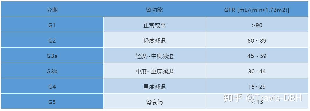 肾功能衰竭分期图片