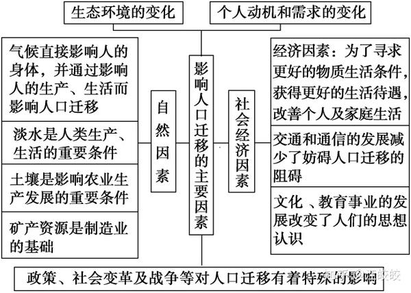 人文地理 自然地理 答题模板一文讲透 你值得拥有 知乎