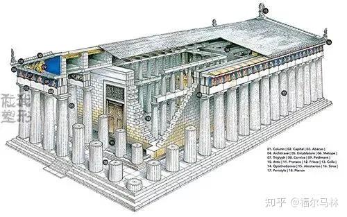 世界文化遗产帕特农神庙的雕塑
