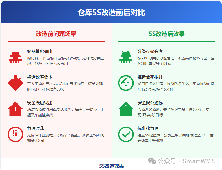 仓库5S管理实战：从混乱到有序的转型 - 知乎