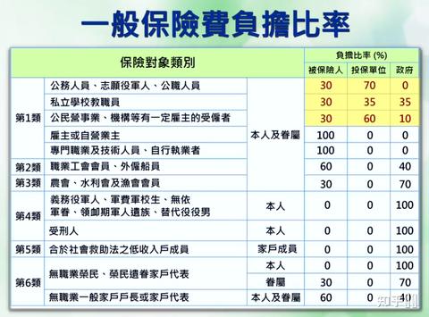 中国的医保是全世界最好的吗 知乎