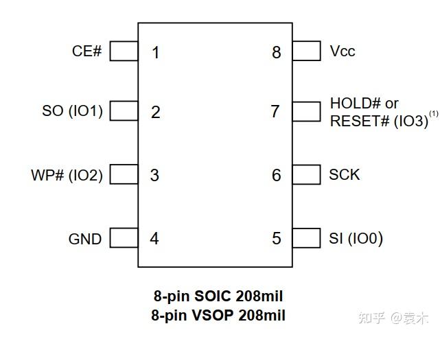 nor flash存储器深度分析第一篇