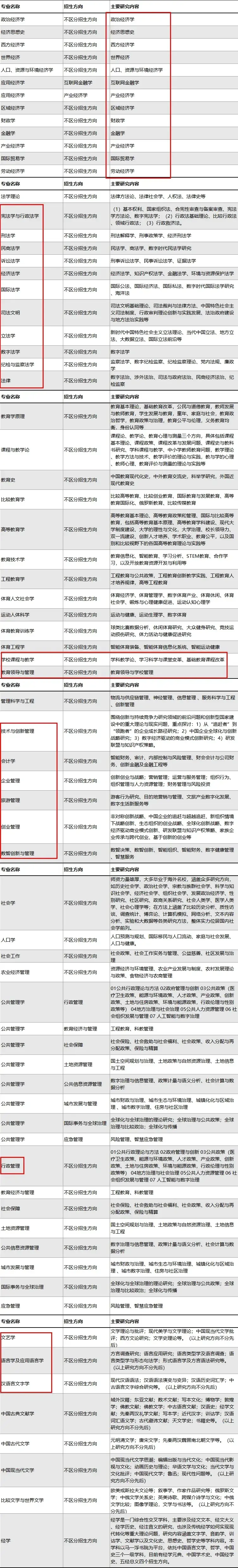 重磅！浙江大学2026年博士（第二批）招生简章发布，含大量非全日制博士名额 - 知乎