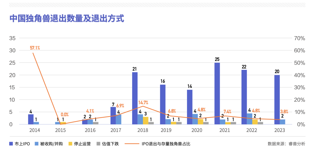 總體:新晉數量處於尚不平穩的震盪階段,具備一定抗壓能力如下圖所示