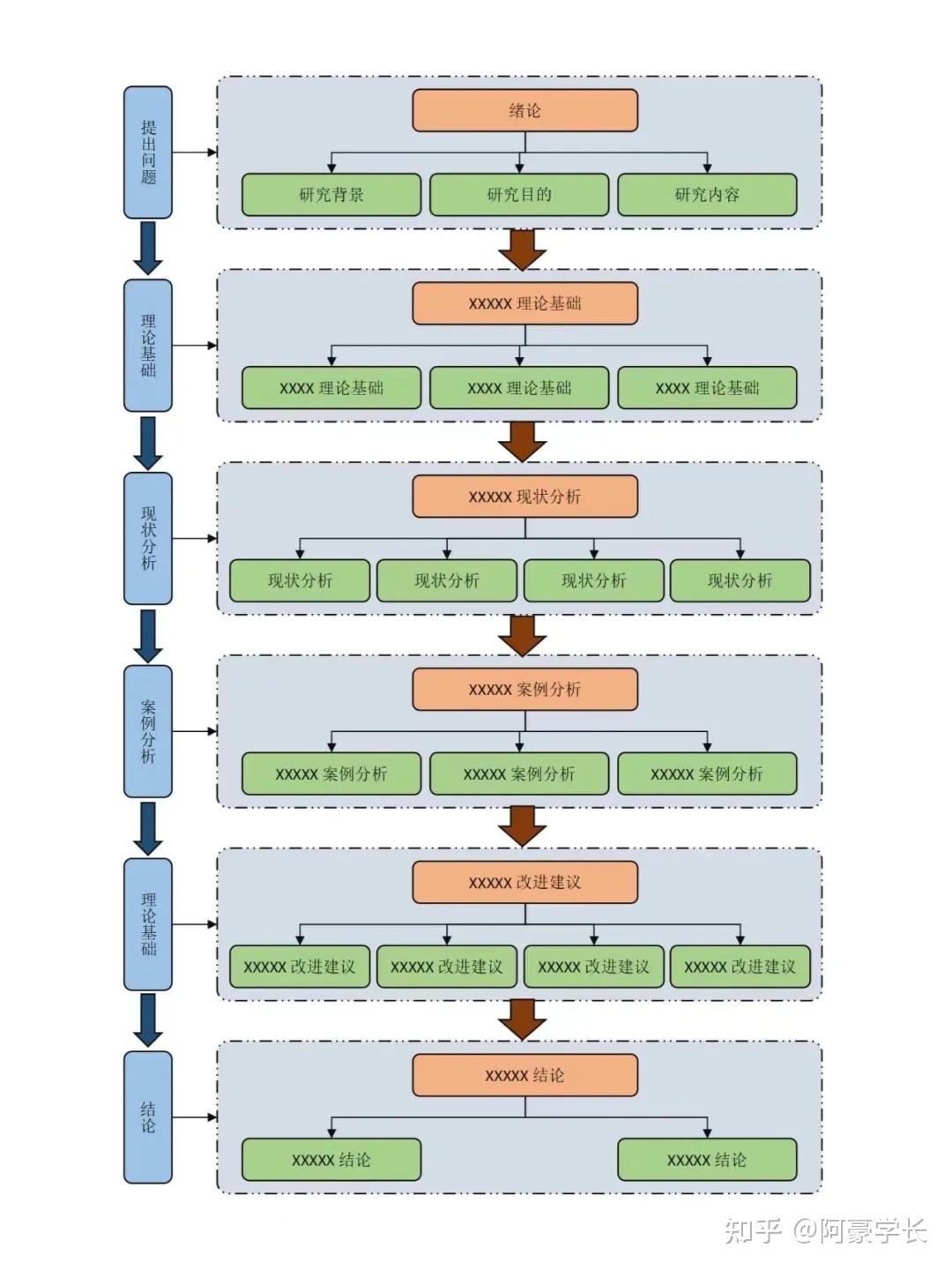 论文写作常用的30张技术路线图（无套路，免费领） - 知乎