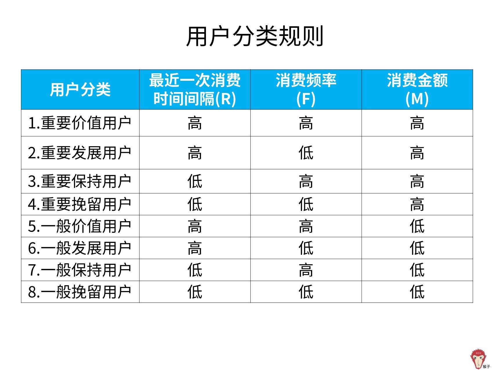 通俗易懂解释gdp_最通俗易懂的理解什么是数据库