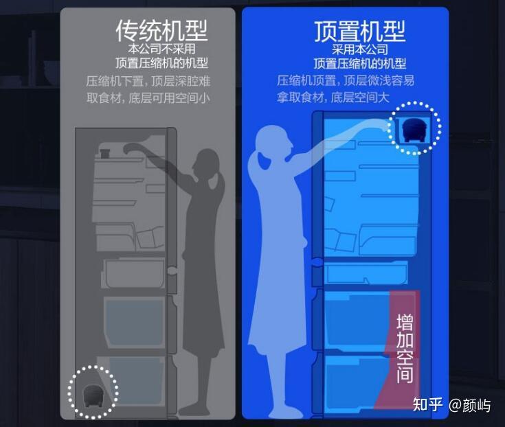 松下453冰箱怎么样?