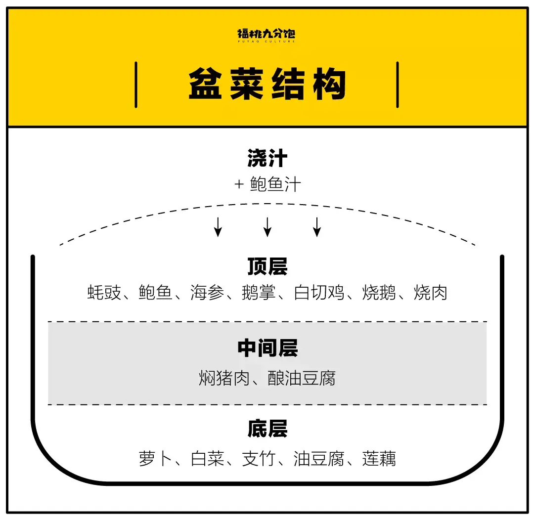 粤菜盆菜介绍图片