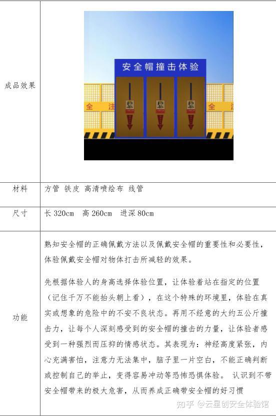 中建三局标准化施工工地安全体验馆展示一览 知乎