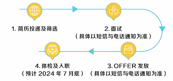 校招丨南方电网2024年提前批校园招聘 - 知乎