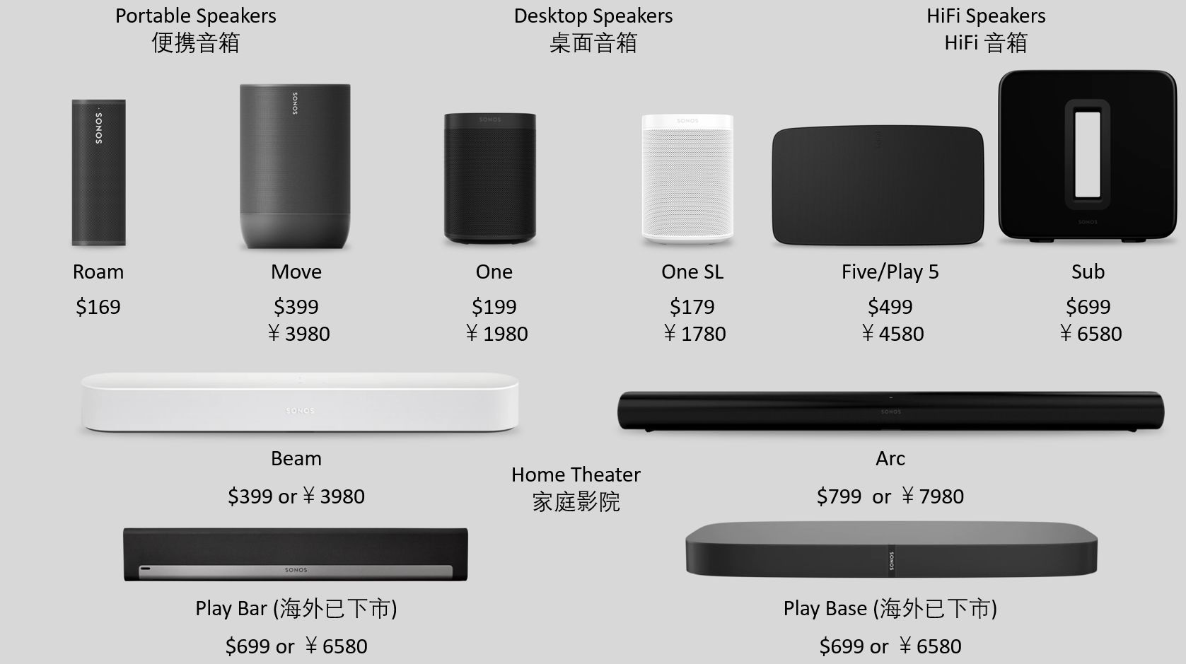 sonos品牌的音箱应该怎么选