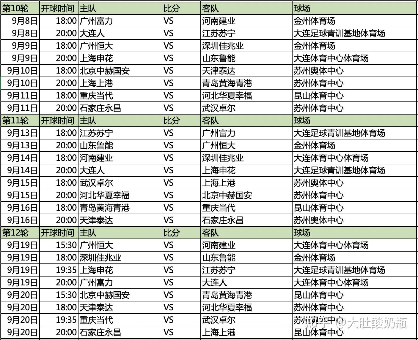 2020赛季中超联赛赛程表