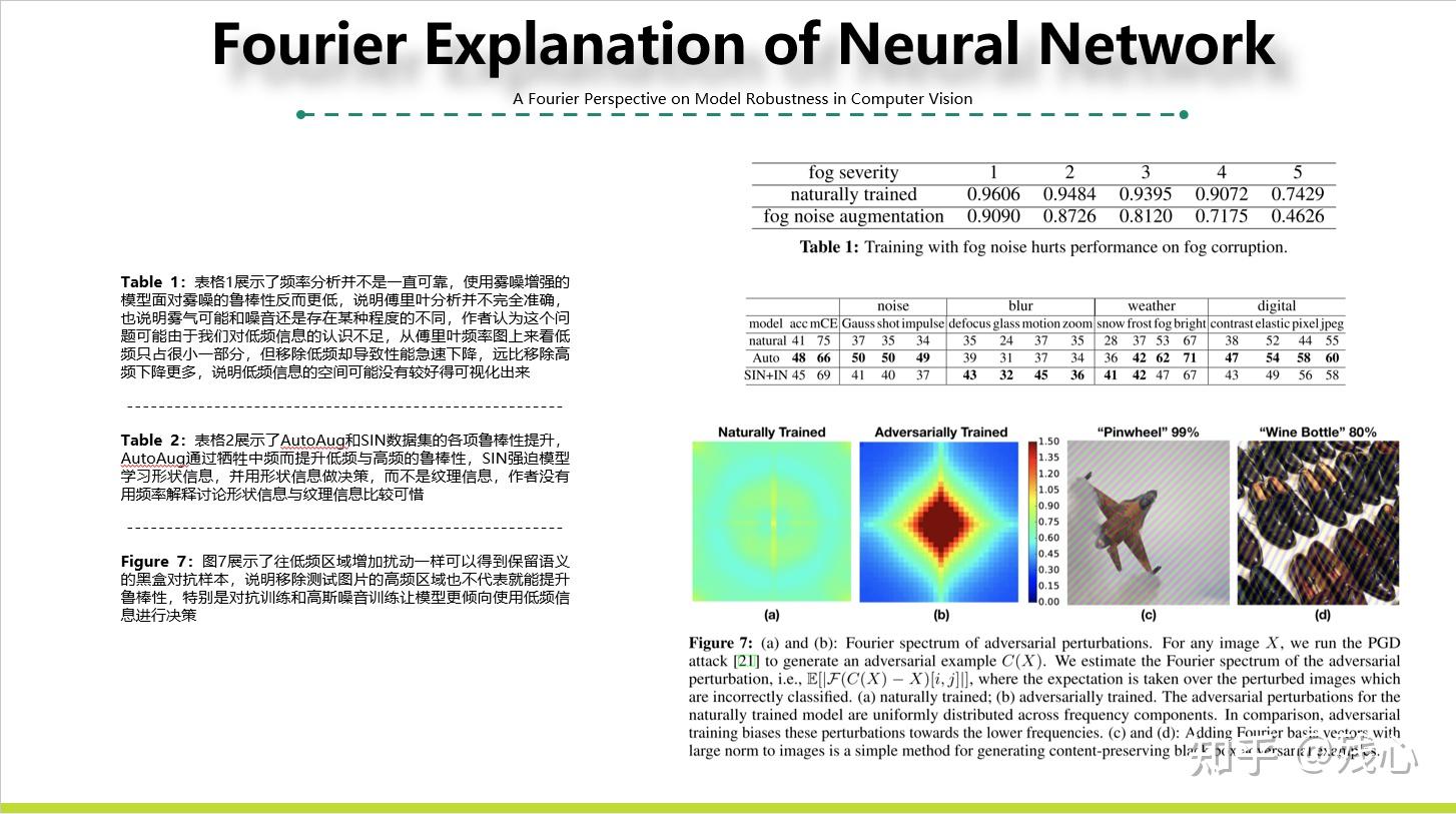 a-fourier-perspective-on-model-robustness-in-computer-vision-ppt-sum