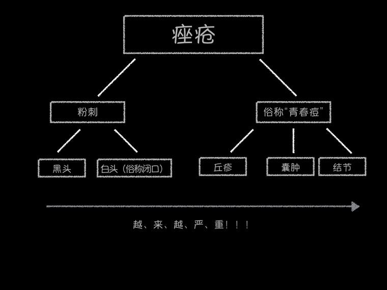 杀灭黑头 - 知乎