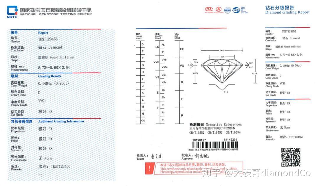 钻石国检证书检验日期(钻石国检证书检验日期怎么看)