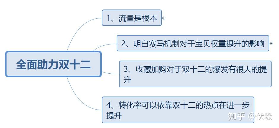 深度解析：购买云服务器时需考虑的要素 (购购是什么意思)