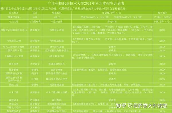 佛山科学技术学院几本_佛山科学技术学院本科_佛山科学技术学院院系分布