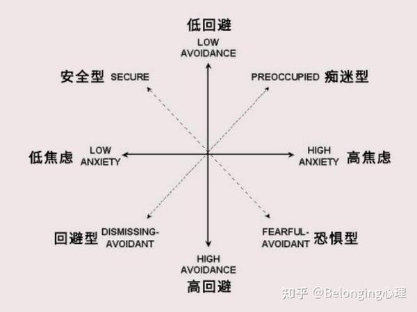 依恋类型:原生家庭中的亲密关系密码(上集) - 知乎