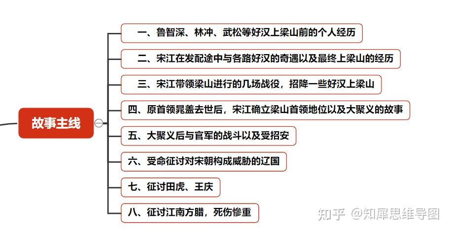 还有武松打虎,武松血刃潘金莲,吴用智取生辰纲,杨志卖刀等等经典故事