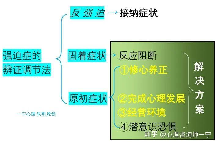 潜意识想法导致强迫或强迫症 - 知乎