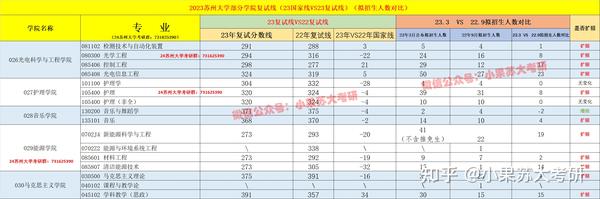 苏州职业大学分数线_苏州职业大学分数线_苏州职业大学分数线