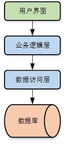 一文看懂软件架构 - 知乎