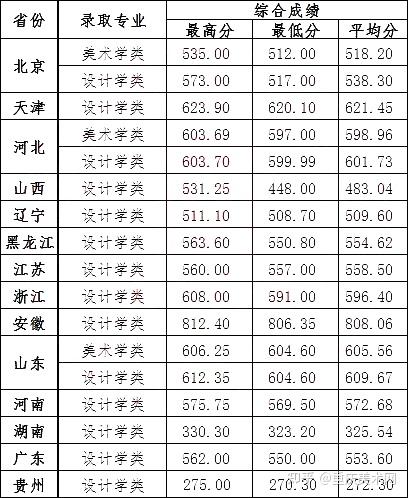 2023年北京工業大學錄取分數線(2023-2024各專業最低錄取分數線)_北京工業大學高考錄取分數線_北京工業大學各省錄取分數線