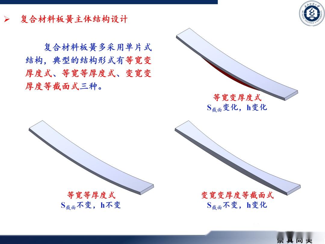 【PPT全文】复合材料板簧结构设计及制备方法 - 知乎