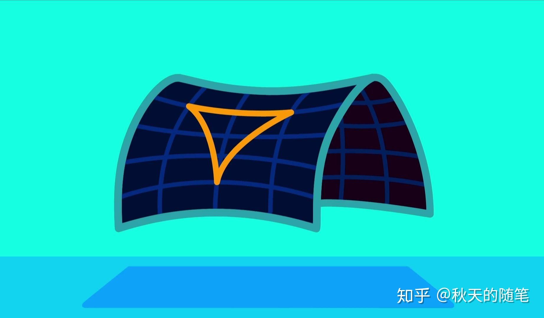 也没争议;还有一个几何形状,凹面学名马鞍形,它上面的三角形,其内角之