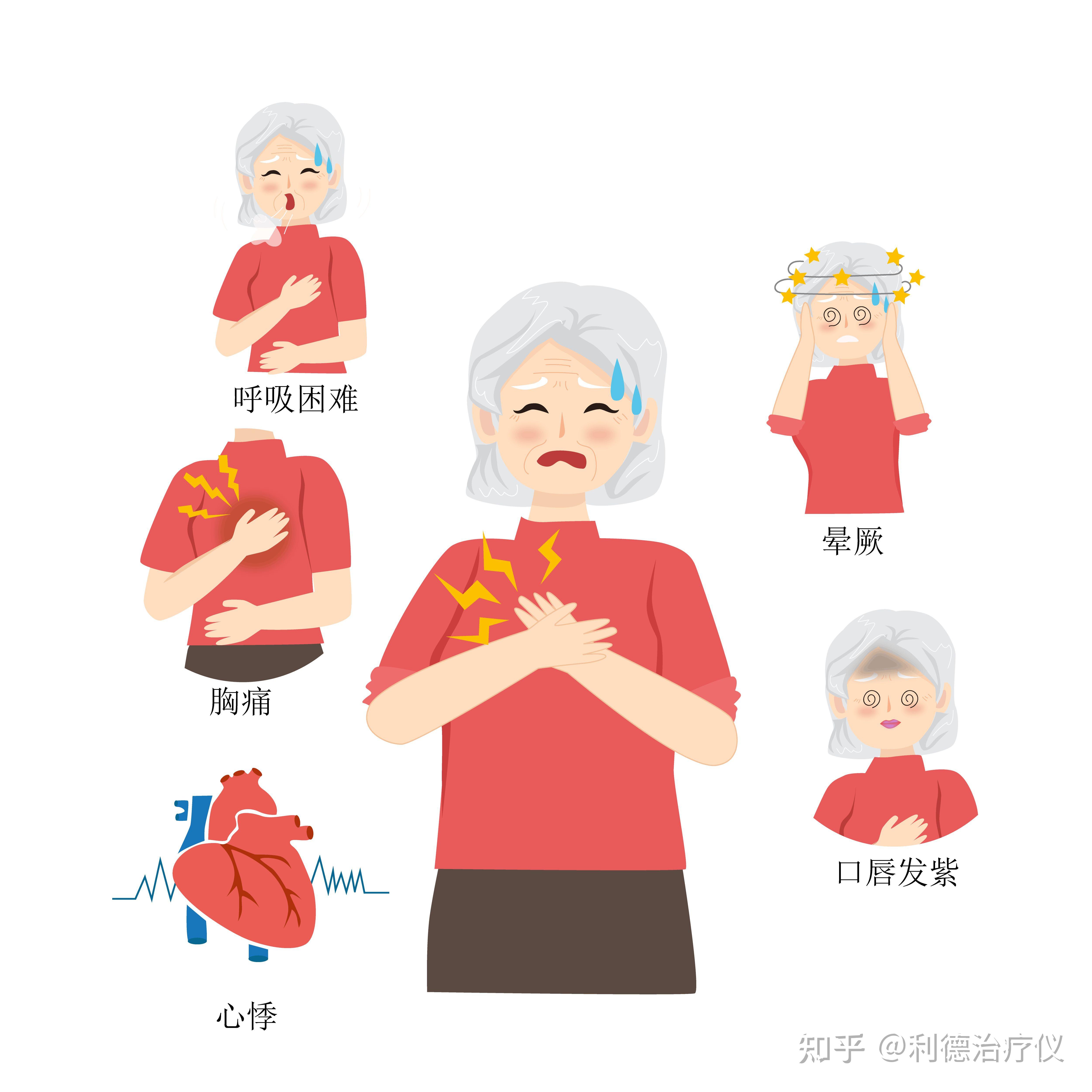 你能读懂身体的疼痛吗?痛的原因到底是什么? - 知乎