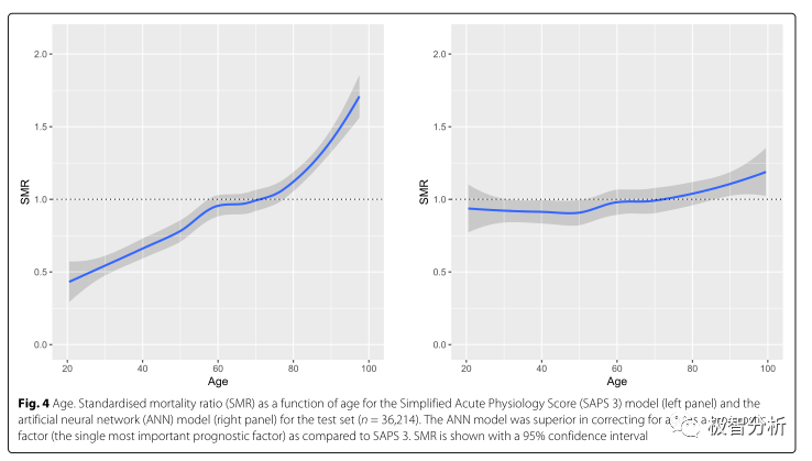 ROC ANN ICU SAPS3 Journal Of Intensive Care IF 7 52 roc-ann-icu-saps3-journal-of-intensive-care-if-7-52