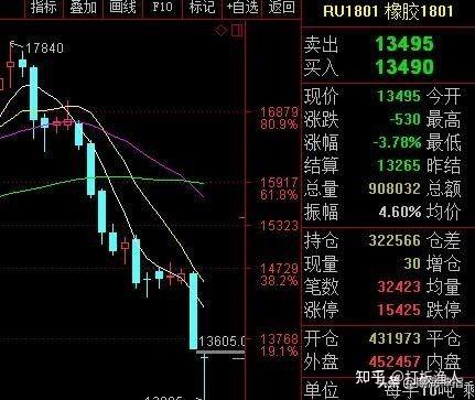 震惊期货界十大悲情真实爆仓跳楼事件令人毛骨悚然以此引以为鉴