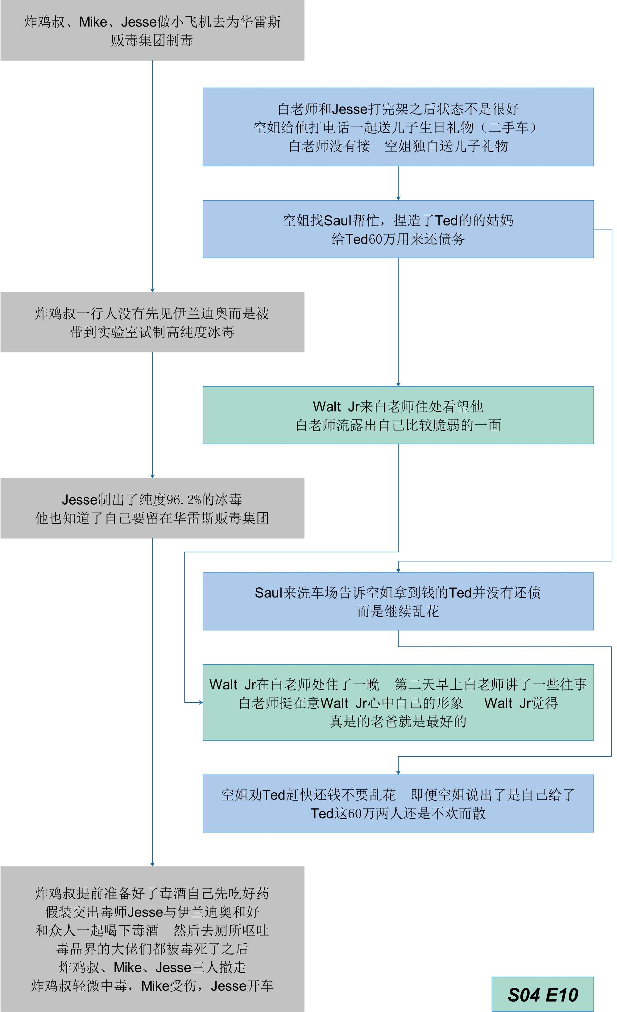 蓝宝石酒 绝命毒师图片